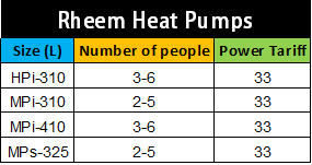 Rheem heat pump sizing table